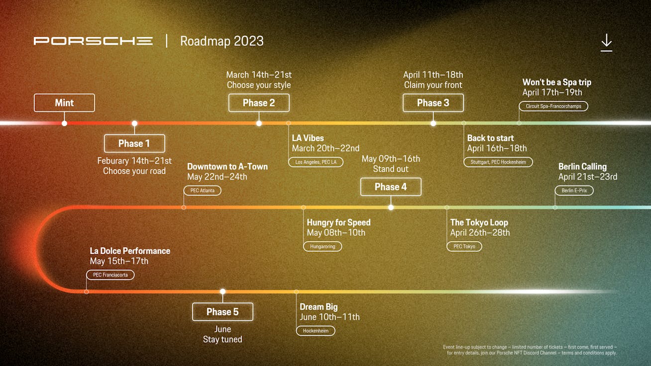 Porsche Web3 roadmap with text highlighting mint and phases timeline
